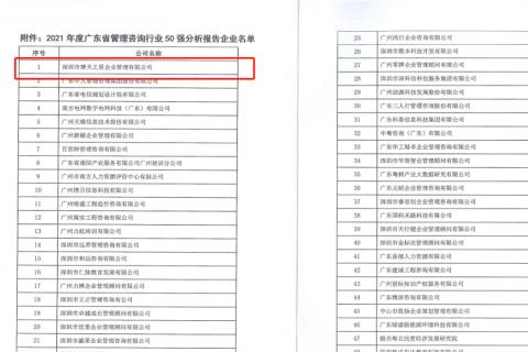 多多28荣获2021年度“广东省管理咨询行业50强”企业