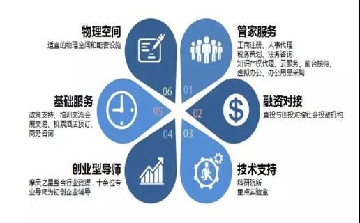 长春市九台区政府领导、安徽省淮南市毛集领导来访多多28加速器
